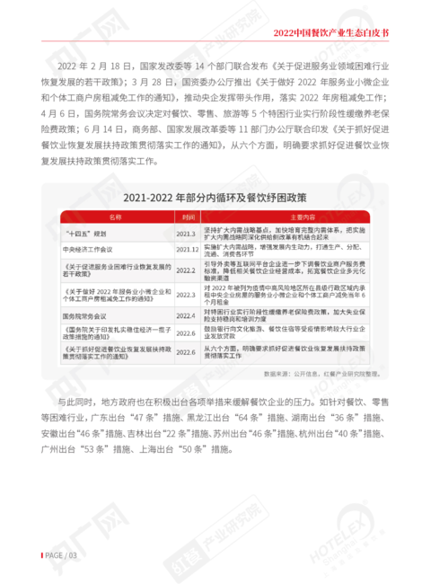 央广网&红餐产业研究院:2022中国餐饮产业生态白皮书
